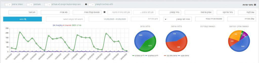 fix digital CRM