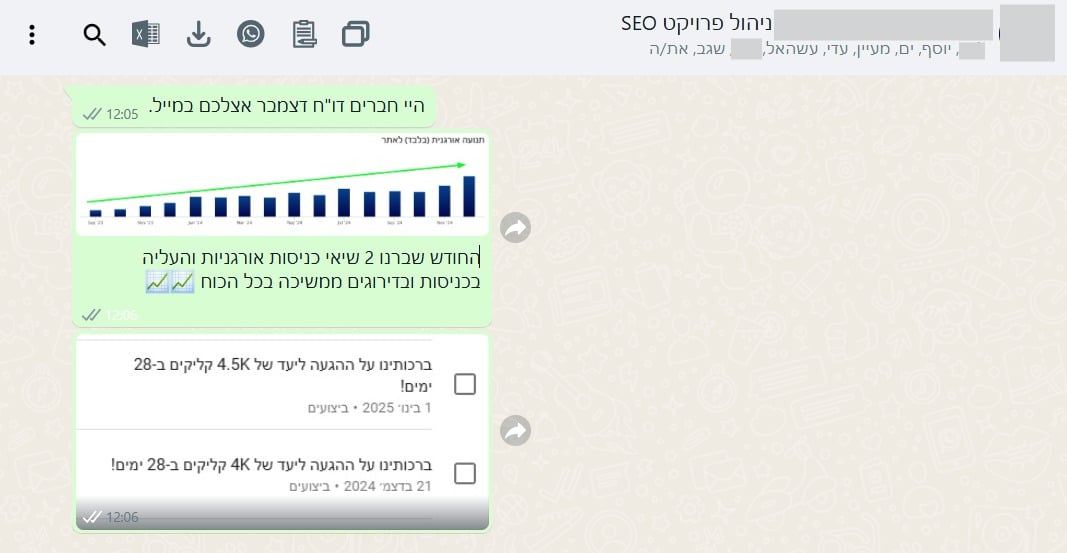 Search Console: 4.5K ו־4K קליקים — דצמבר 2024
