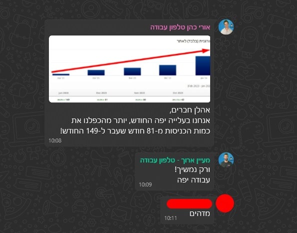מבט נוסף: התקדמות אורגנית כפי שנמדדה באותו חודש — פברואר 2024