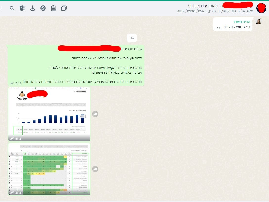 כשהנתונים החדשים הגיעו ללקוח — אוגוסט 2024