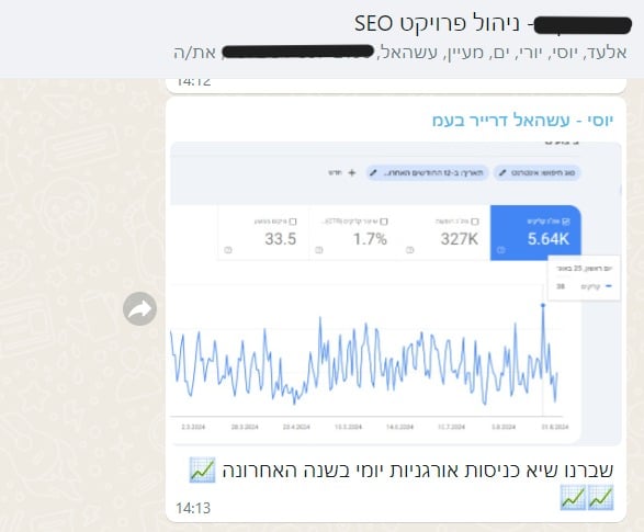 תכתובת שמחברת בין הנתון לתגובה — אוגוסט 2024