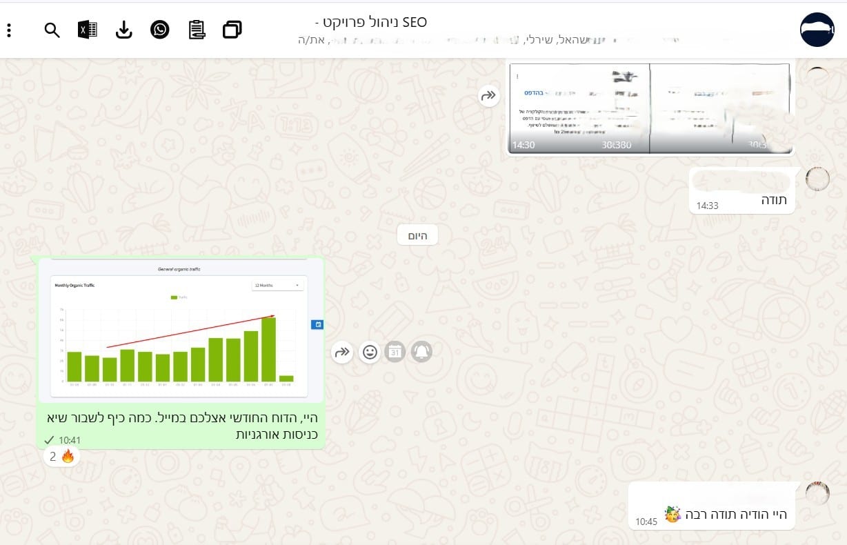 עדכון ומשוב על 1041 ביקורים או כניסות — יולי 2025