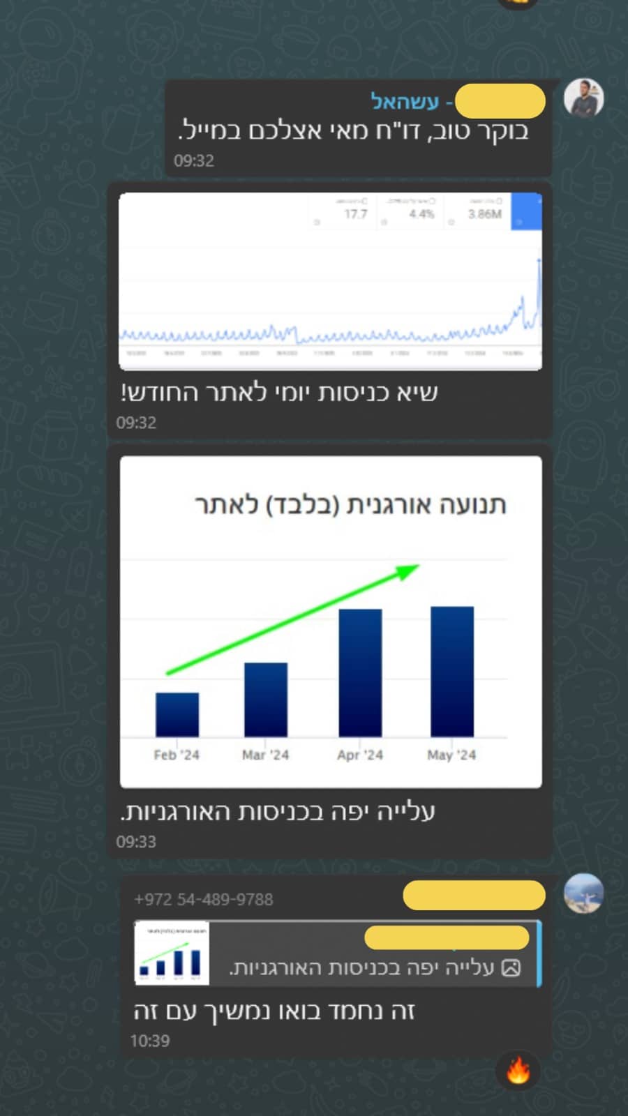 גרף שממחיש שינוי אורגני לאורך זמן — מאי 2024