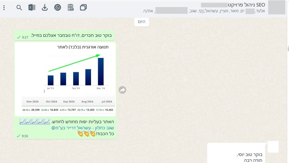 מגמת התחזקות בערוץ האורגני — נובמבר 2024
