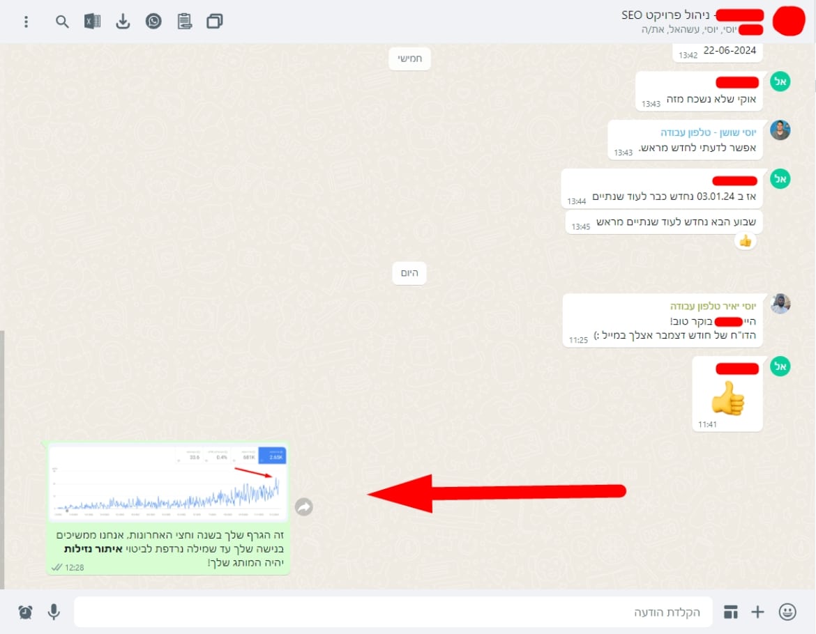 הישג אורגני בפרויקט אושר לוי 1 — דצמבר 2023