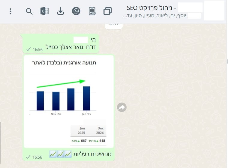 מבט נוסף: עלייה שנבנתה חודש אחר חודש — ינואר 2025