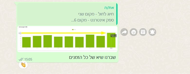 קפיצה למיקום 6 בגוגל — יולי 2025
