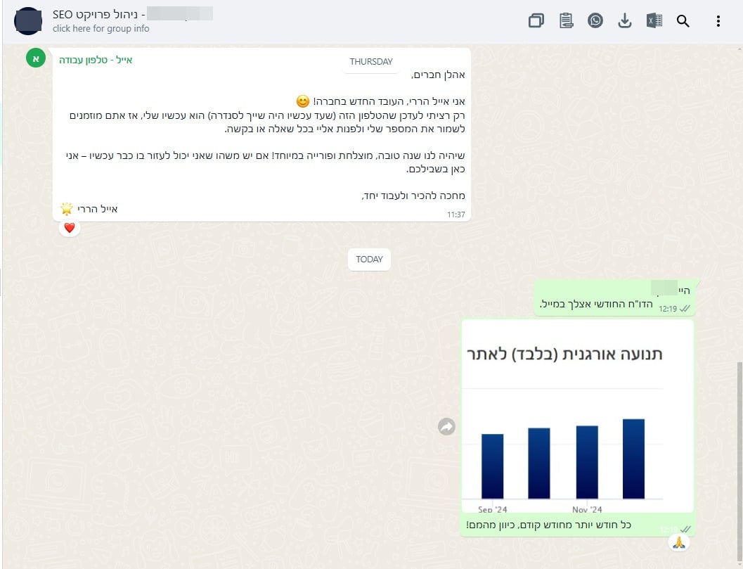 תנועת החיפוש עולה בין נקודות המדידה — דצמבר 2024