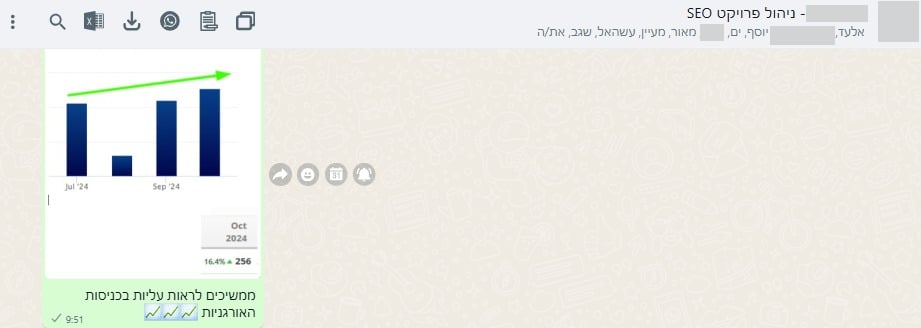 מבט נוסף: תמונת מצב חיובית מבדיקת הביצועים — נובמבר 2024