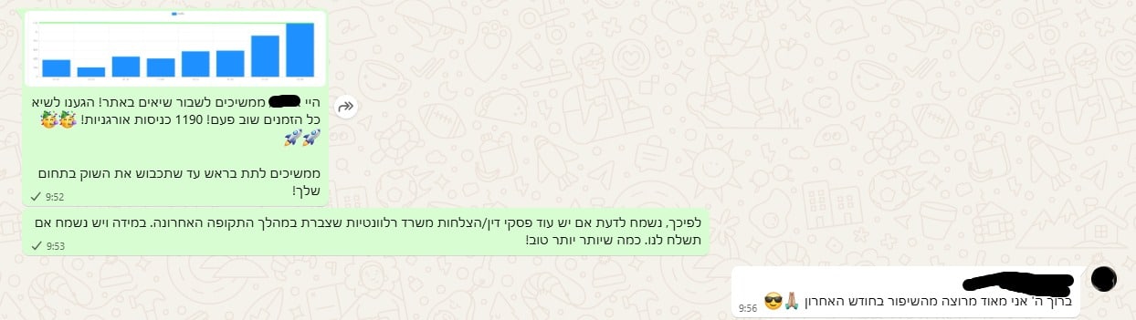 עדכון ומשוב על 1190 ביקורים או כניסות — אוגוסט 2025