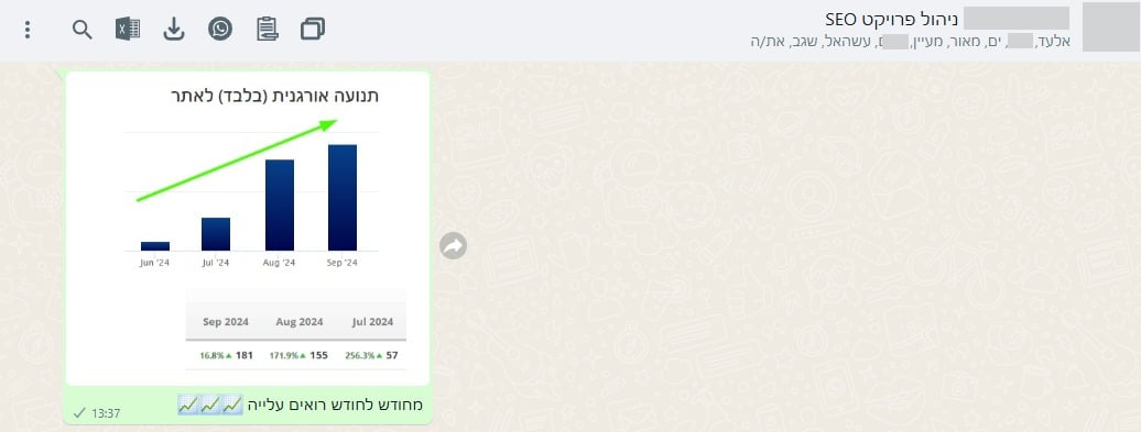 עלייה שנבנתה חודש אחר חודש — ספטמבר 2024