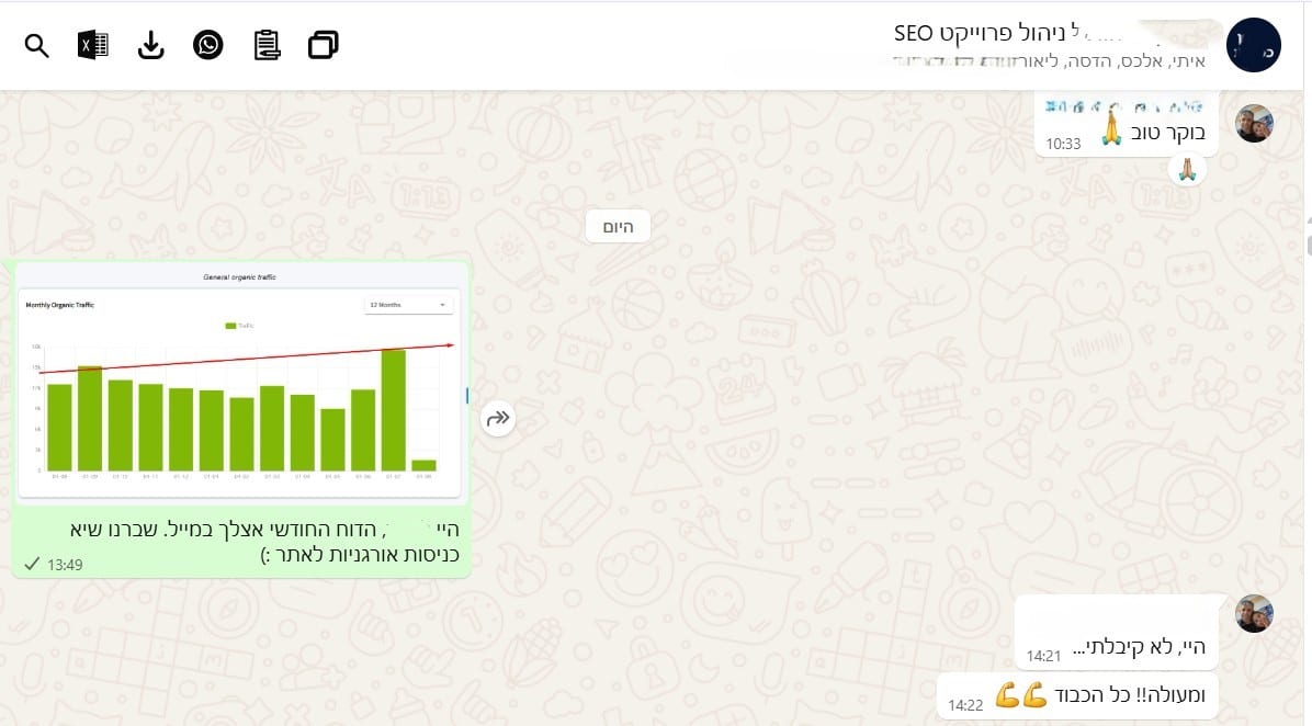 מבט נוסף: משוב בזמן אמת אחרי בדיקת הביצועים — יולי 2025