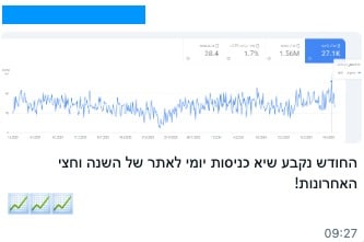 משוב בזמן אמת אחרי בדיקת הביצועים — יוני 2024