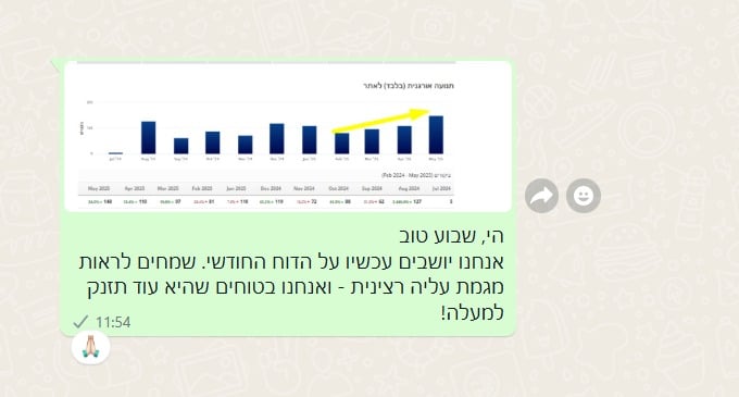 תיעוד ביניים מתוך מגמת השיפור — מאי 2025