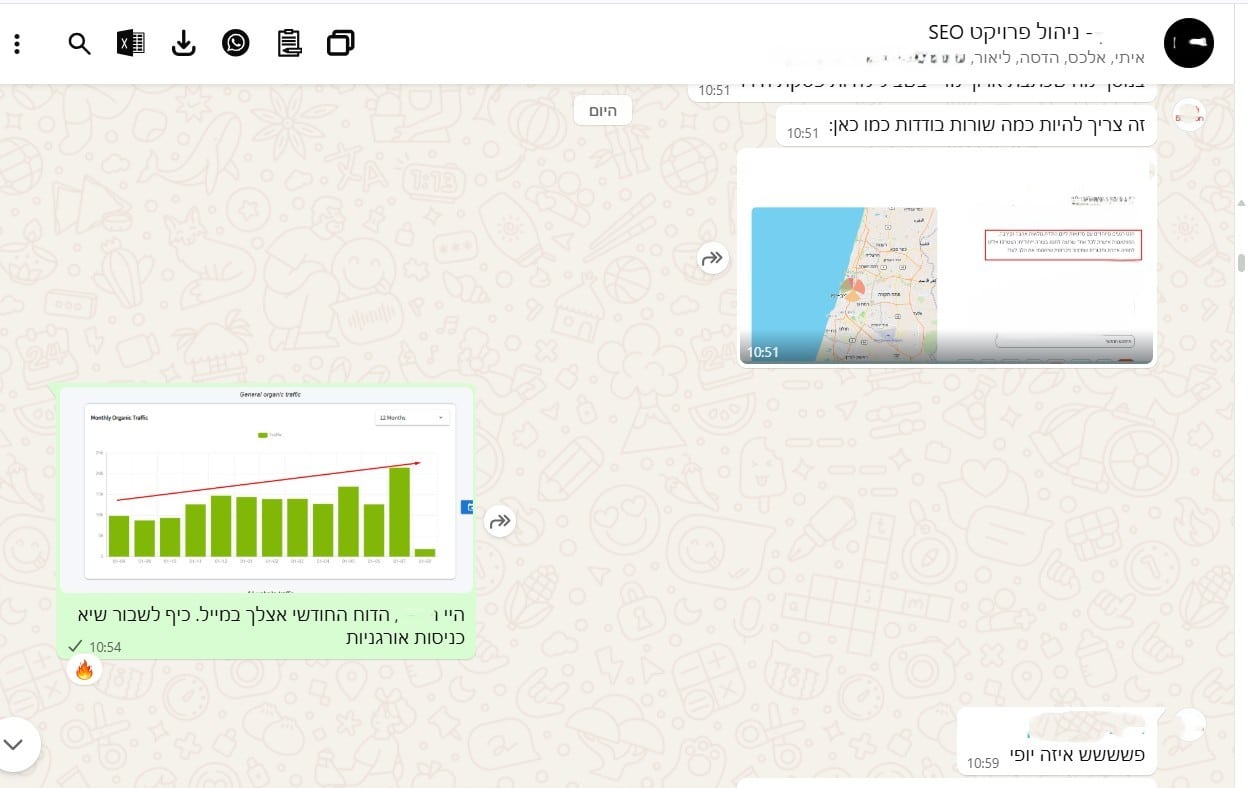 עדכון ומשוב על שינוי או שיעור של 4% — יולי 2025