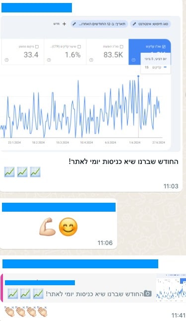 הודעת ביצועים שמספרת את הסיפור — יוני 2024
