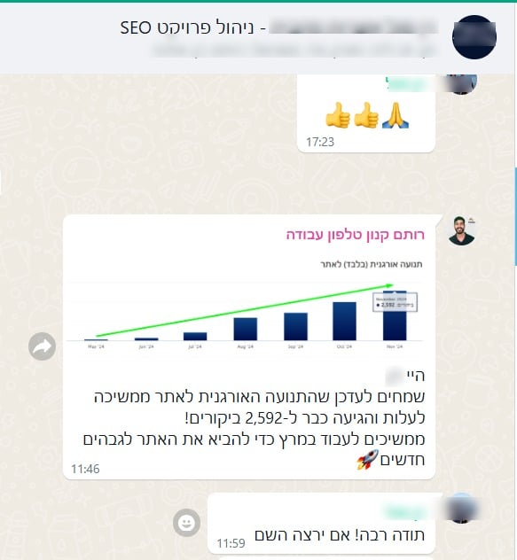 תנועה אורגנית: 2,592 ביקורים או כניסות — נובמבר 2024