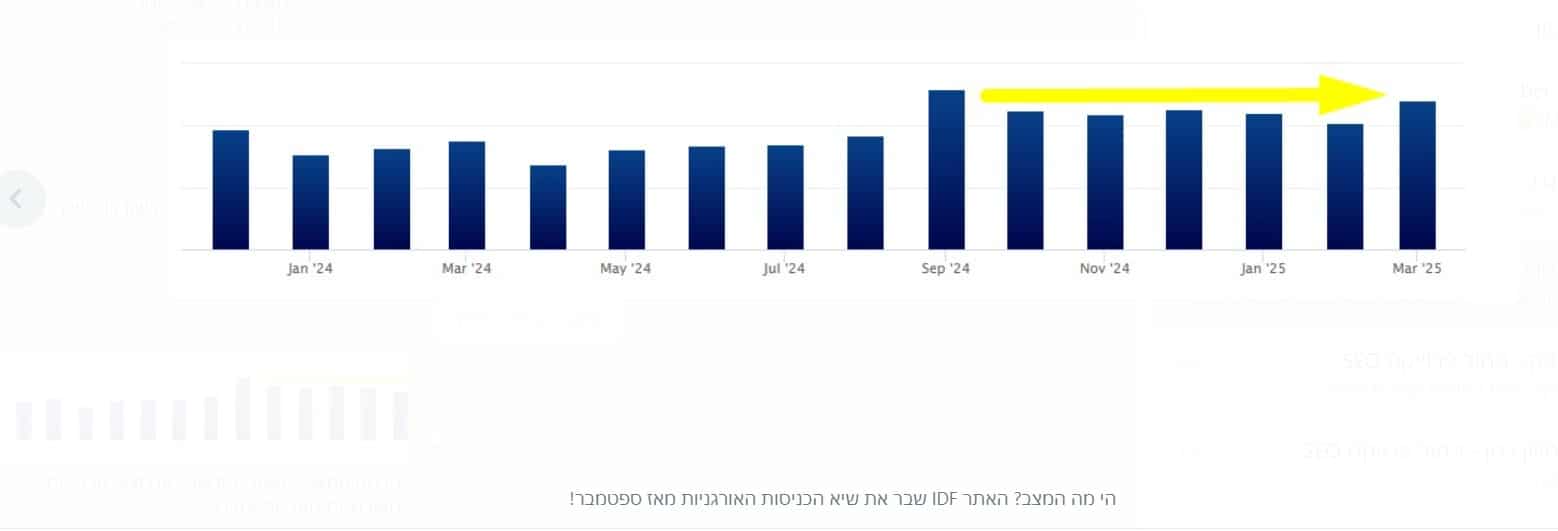 הודעת ביצועים שמספרת את הסיפור — מרץ 2025