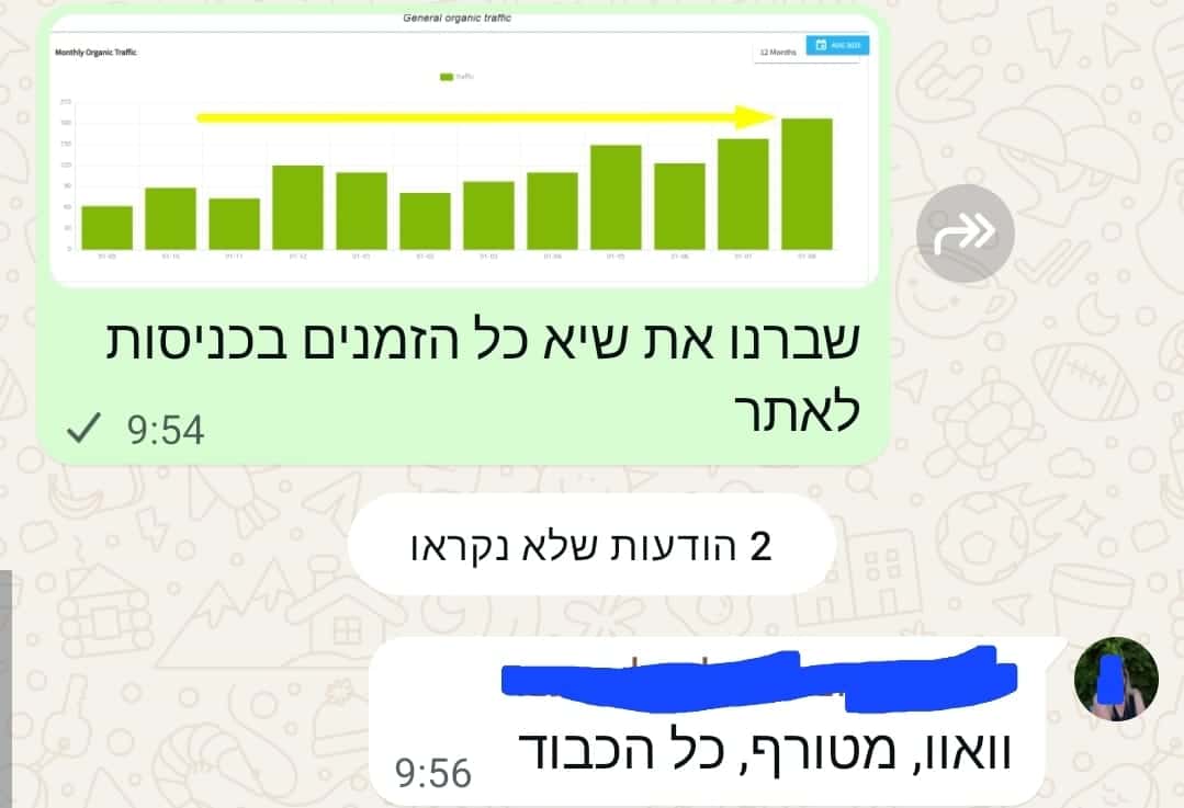 סיכום תוצאה מתוך שיחת הפרויקט — אוגוסט 2025