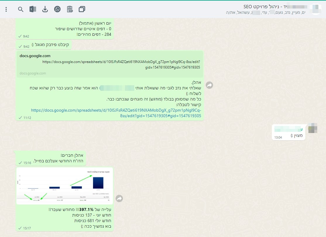 נתון מתועד: 137 ו־681 ביקורים או כניסות — יולי 2024