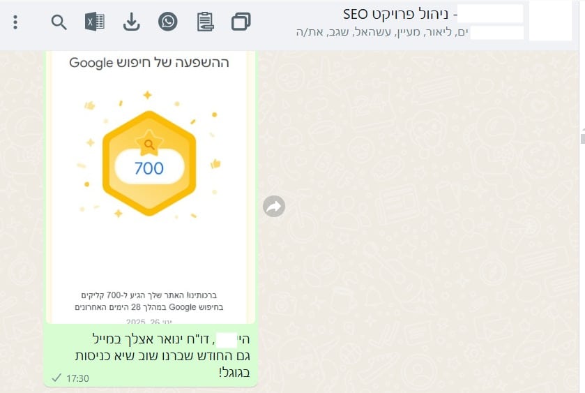 Google Search Impact: 700 קליקים — ינואר 2025