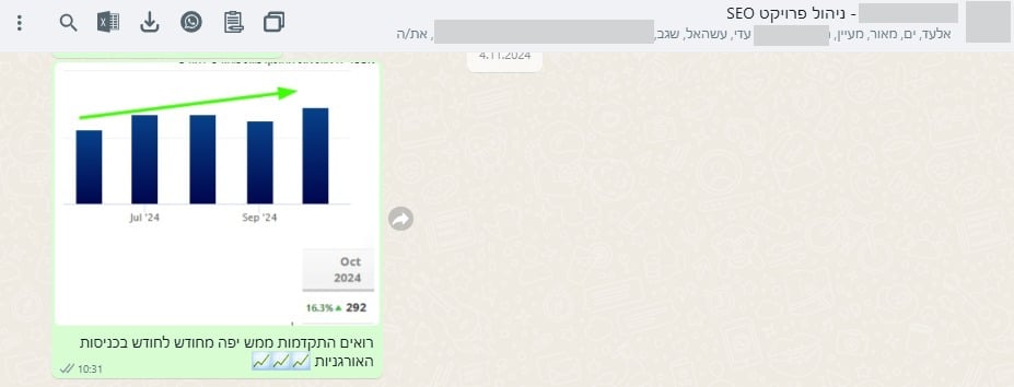 מבט נוסף: משוב בזמן אמת אחרי בדיקת הביצועים — נובמבר 2024