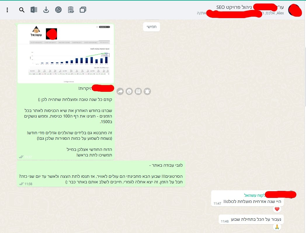 עדכון ומשוב על 100 ביקורים או כניסות — דצמבר 2024