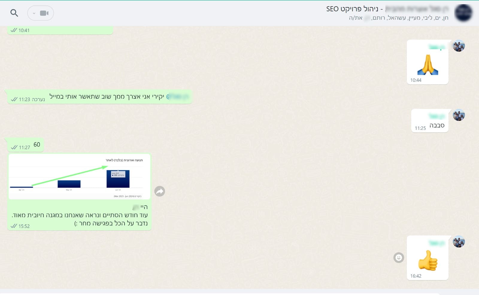 עדכון תקופתי שמראה תנועה בכיוון הנכון — יוני 2024