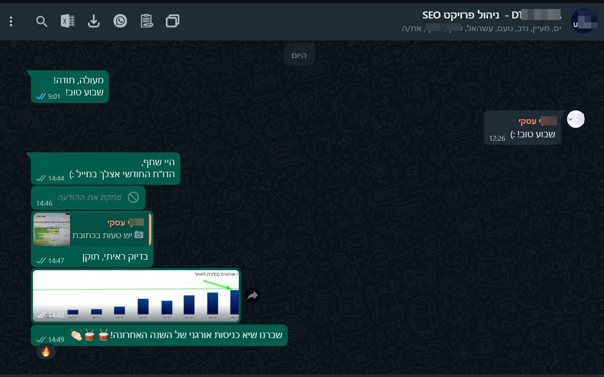 התגובה האנושית מאחורי גרף הביצועים — מאי 2024