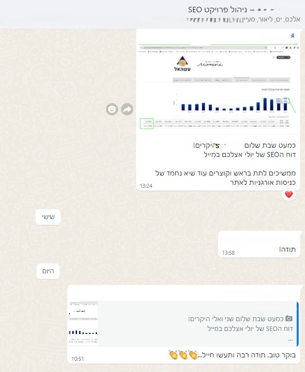 מבט נוסף: משוב בזמן אמת אחרי בדיקת הביצועים — יולי 2024