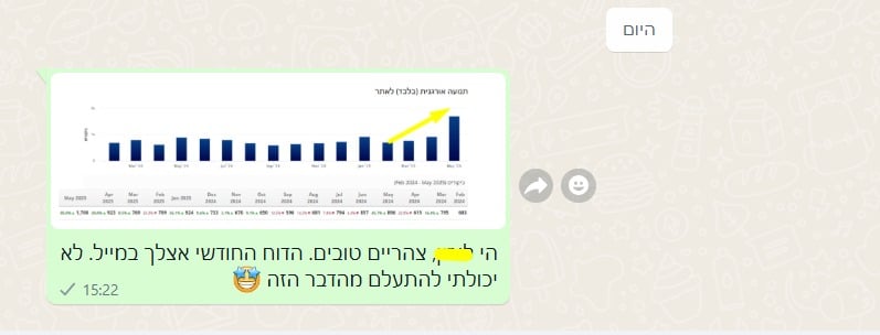 בדיקת ביצועים עם סימני התקדמות — מאי 2025