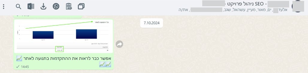 הודעת ביצועים שמספרת את הסיפור — ספטמבר 2024