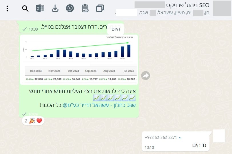 משוב בזמן אמת אחרי בדיקת הביצועים — דצמבר 2024