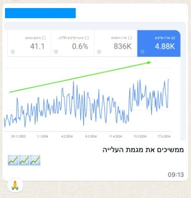 צילום מצב שממחיש את התקדמות הפרויקט — יוני 2024