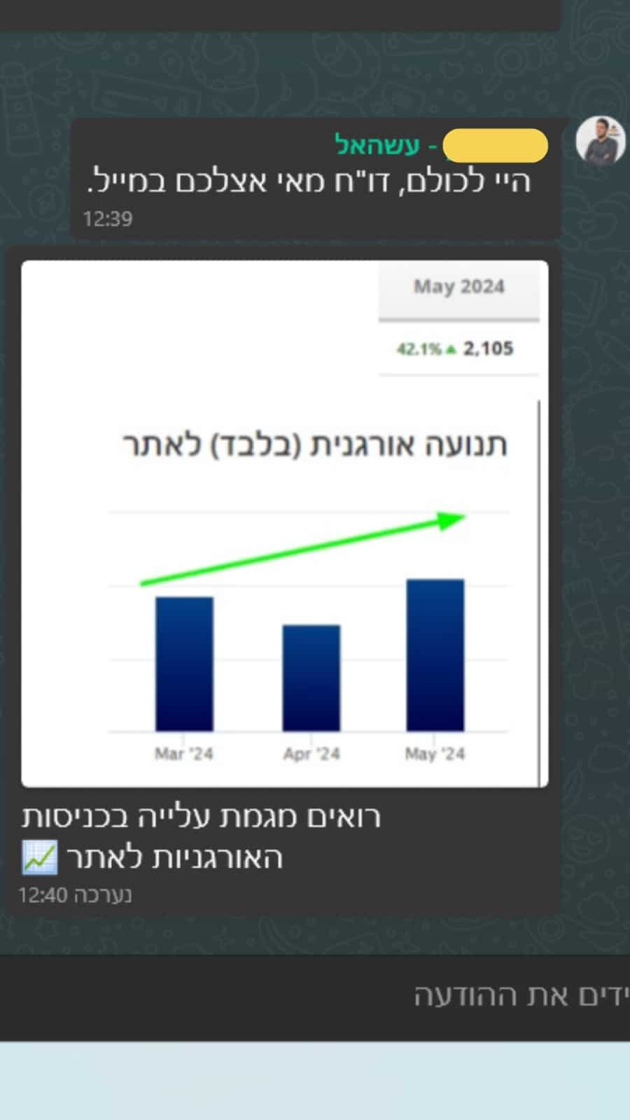 תנועה אורגנית: שינוי או שיעור של 42.1% — מאי 2024