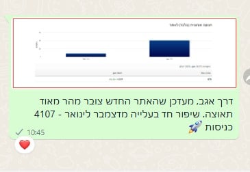 נתון מתועד: 37 ביקורים או כניסות — ינואר 2025