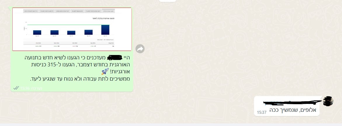 עדכון ומשוב על 315 ביקורים או כניסות — דצמבר 2024