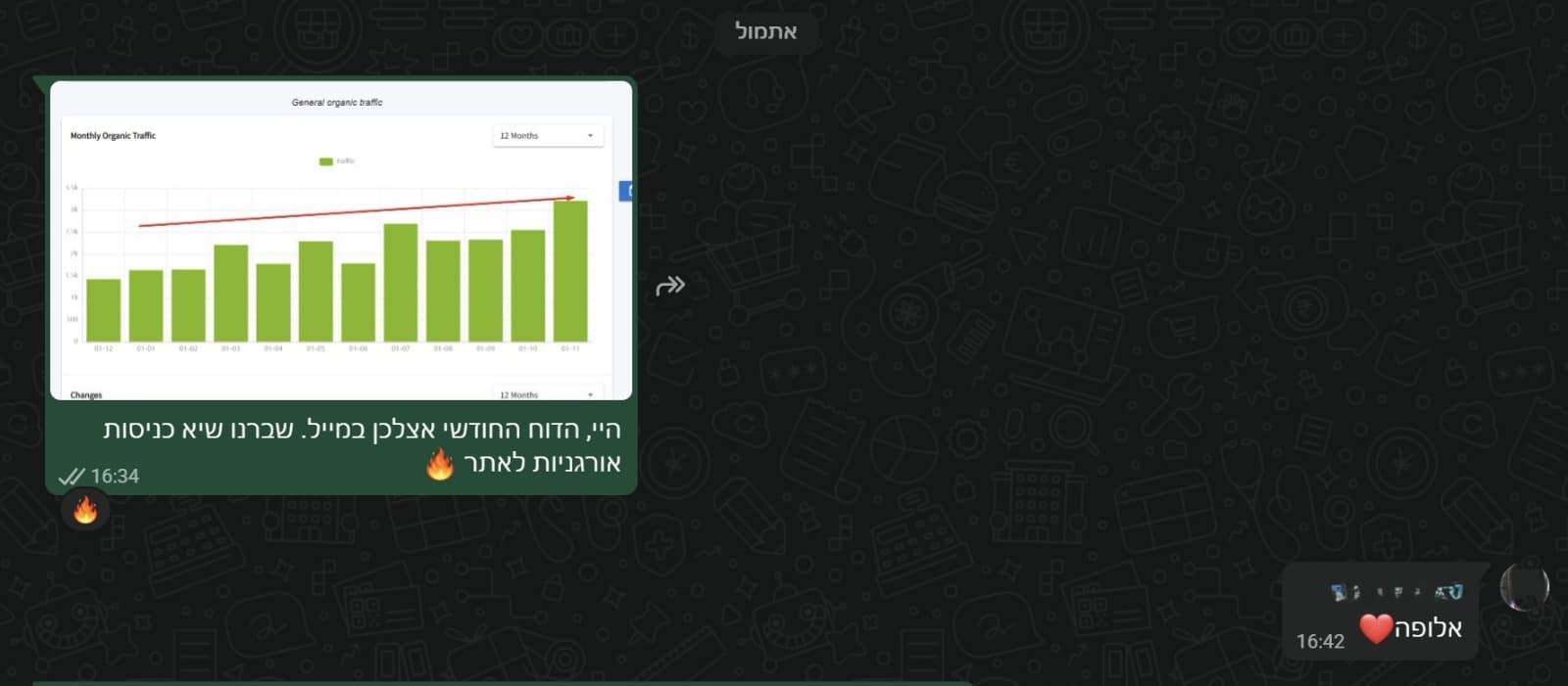משוב בזמן אמת אחרי בדיקת הביצועים — נובמבר 2025