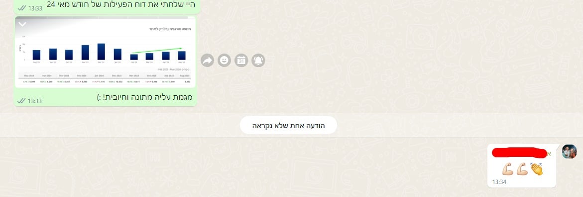 ראיה נוספת מתוך רצף המדידות — מאי 2024