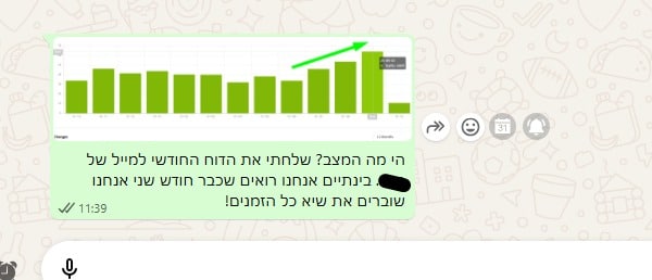 הודעת ביצועים שמספרת את הסיפור — ספטמבר 2025