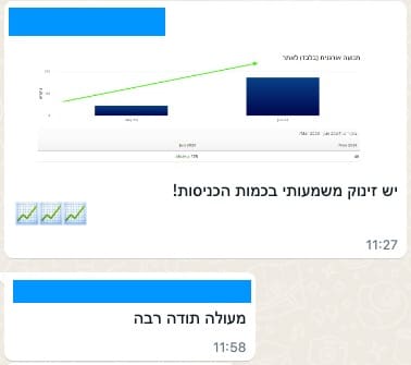 סיכום תוצאה מתוך שיחת הפרויקט — יוני 2024