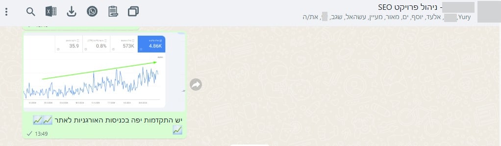 משוב בזמן אמת אחרי בדיקת הביצועים — ספטמבר 2024