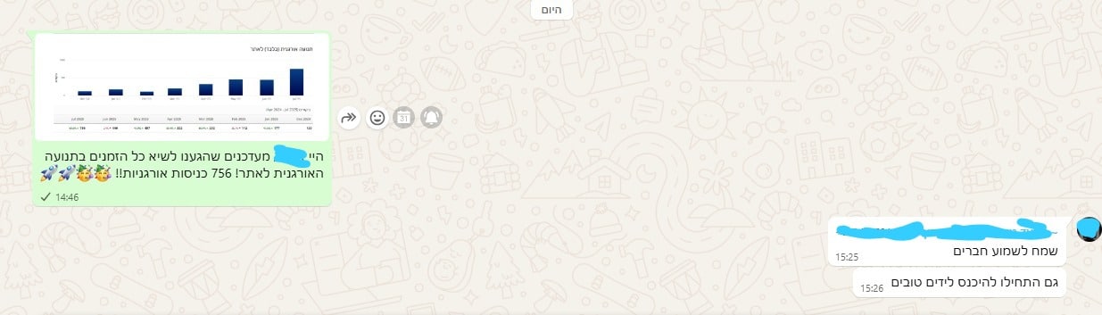 עדכון ומשוב על 756 ביקורים או כניסות — יולי 2025