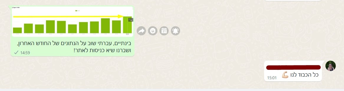 משוב בזמן אמת אחרי בדיקת הביצועים — יולי 2025