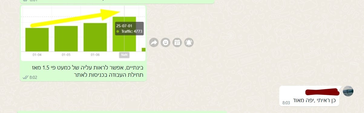 בדיקת ביצועים עם סימני התקדמות — יולי 2025