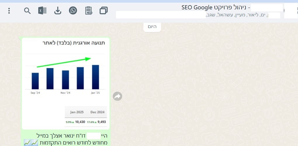 עלייה שנבנתה חודש אחר חודש — ינואר 2025