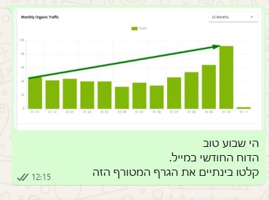 צילום מצב שממחיש את התקדמות הפרויקט — אוקטובר 2025