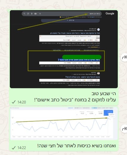 התקדמות בדירוג עבור „ביטול כתב אישום” — אוקטובר 2025