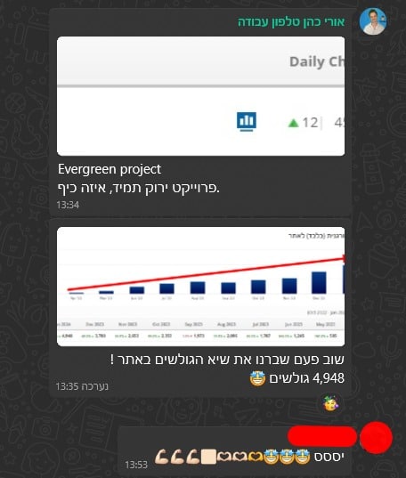 מבט נוסף: תכתובת שמחברת בין הנתון לתגובה — פברואר 2024