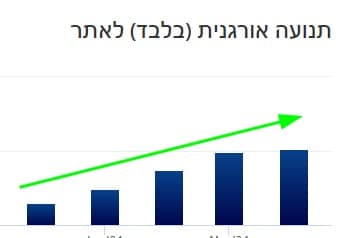 מגמת התחזקות בערוץ האורגני — אפריל 2024